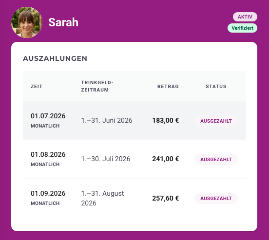 Auszahlungen & Historie
