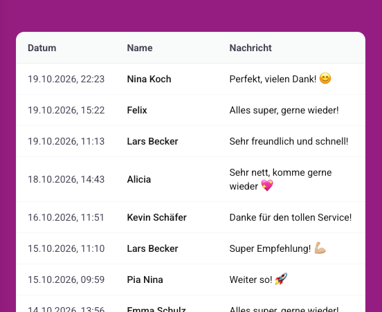 Dankesnachrichten lesen