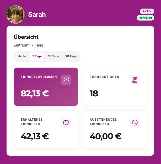 Trinkgelder im Überblick